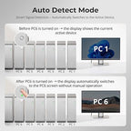 TESmart 8X1 HDMI KVM Switch 8 Port 4K@30Hz, USB2.0 Rackmount KVM Enterprise-Grade EDID Emulator | Hotkey Switch | RS232 | LAN Port | IR Remote | IP Control | Auto Scan | with 8 Pcs 5ft KVM Cable