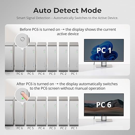 TESmart 16 Ports HDMI KVM Switch 4K@30Hz, 16X1 1U Rack Mount KVM USB2.0 EDID Emulator with 8 Pcs 5ft KVM Cable, Control up to 16 Computers/Servers, with RS232 & LAN Port