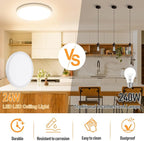 SunRider 2-Pack LED Flush Mount Ceiling Light Fixture, 3000K Warm White, 2400LM, 12 Inch 24W 240W Equiv. Round Flat Ceiling Lights, Non-Dimmable