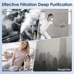 [14 Pack] 3000 Air Replacement Filters, Compatible with Air Doctor 3000, 3000M, 3000Pro Air Purifier, Includes 2 High-Efficiency Air Filter, 2 Activated Carbn and 10 Extra Premium Pre-Filters