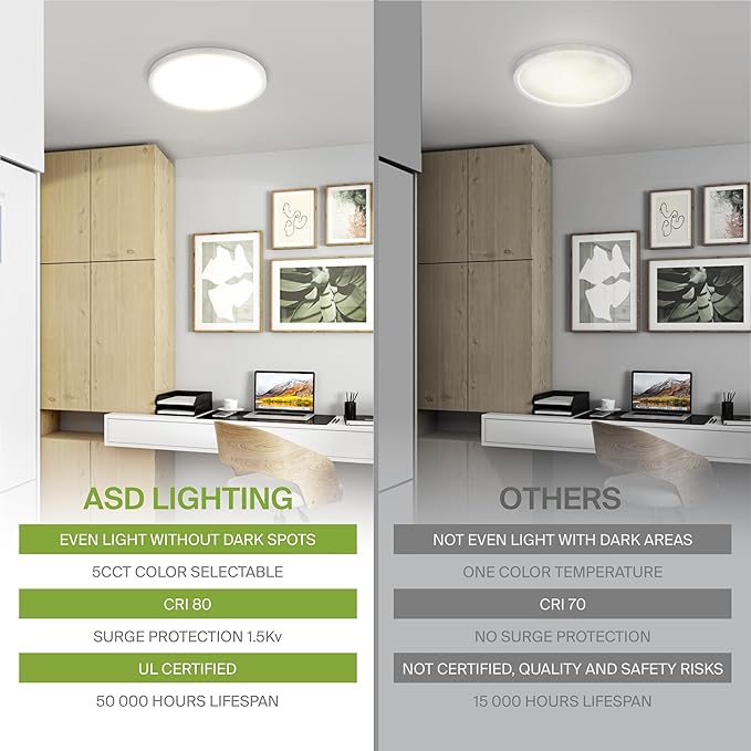 ASD LED 9" Round Flush Mount Ceiling Light Fixture, Low Profile Surface Lighting | 5CCT, Dimmable, Ultra-Thin, ETL Listed | 18W 1660LM 2700-6000K 120V | Kitchen, Bedroom, Hallway Lamp | White, 6 Pack