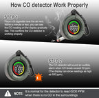 3-in-1 Portable Carbon Monoxide Detectors for Travel, Temp/Humidity Sensor, 140H Standby, Rechargeable Carbon Monoxide Monitor Alarm with Magnetic Back, CO Detector for Home/Camping/Travel/RV/Car