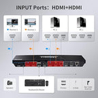 TESmart HDMI KVM Switch 2 Monitors 2 Computers 4K@60Hz, USB 2.0, Dual Monitor KVM Switch HDMI 2 Port Extended Display, EDID emulators, L/R Audio, Hotkey Switch, Button Switch with Input Cables