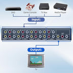 BolAAzuL RCA Switch 8 in 1 Out Composite Video L/R Audio Selector Box 8X1, 8-Way RCA Switcher - 8 Port AV Selector Switch - Plug & Play for Wii PS2 Xbox DVD STB HDTV