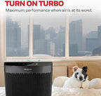 Honeywell HEPA Air Purifier for Home, 1733 Ft² Rooms in 1 hour, Air Quality Indicator, Auto Mode, Reduces Allergens, Dust, Pollen, Smoke, Pet Dander, Odors, Black, HPA5200
