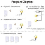 Thinkbee Wireless Light Switch Kit, No Wiring Mini Remote Switch, No WiFi Needed, Outdoor 1969ft Indoor 328ft Remote Control Lighting Fixture for Led Light, Ceiling Lights and Lamps, Waterproof