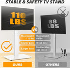 TAVR Universal Floor TV Stand Base for 32-70 Inch TVs up to 110 Lbs with Swivel Height Adjustable Mount, White Tempered Glass Base for Media Storage