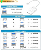 Flat Outlet Extender with 12 Inch Cord, Surge Protector Flat Plug Extension Outlet Splitter Adapter, 12 AC 6 USB(3 USB C) with Electrical 3 Way Multi Wall Plug Extender for Travel Dorm Room Essentials