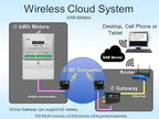 DAE P254-400 KIT, 400A, UL kWh Smart Submeter, 3 Phase, 120-480V, 3 Split CTs (Inner Dia. 1.38”), RS485