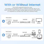 PANOOB 16 Channel Security Camera System 4K PoE, 16x 8MP IK10 Vandal Proof Dome Camera w/Smart Human Vehicle Detection, Wired IP Camera Outdoor Built-in Mic, 4K 8MP 16CH NVR 4TB HDD, PD54B1616-8M