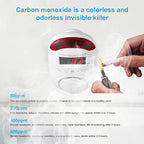 Carbon Monoxide Detector Insertion, Vzmcov CO Detector, LED Display Screen Voice Alarm, Suitable for Home Kitchen, Office, Hotel Garage, Living Room, Bedroom -1 Package (co, 2 of Them)