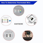 eastwire 18/5 100ft Thermostat Wire - Solid Copper 18 Gauge 5 Conductors Power Circuit Cable for Heating & air Conditioning Equipment, doorbells and Other Indoor/Outdoor Low Voltage Applications Use