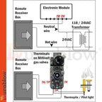 Durablow TR2002 Gas Fireplace Remote Control with Battery-Free On/Off Button Switch, for Millivolt Valves, Electronic Ignition Modules, or Replacing Existing Switch/Thermostat