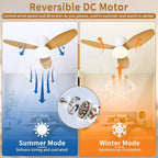 Glowall Small Ceiling Fan with Lights and Remote, 32 Inch Flush Mount, Small Quiet, DC Motor, Reversible Blades, 6 Wind Speeds, Dimmable LED, Adjustable Color Temperature, Timer