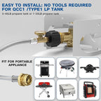 NQN 12FT Stainless Braided Propane Adapter Hose with Gauge, Propane Tank Hose Adapter 1lb to 20lb Converter for QCC1/Type1 Coleman Camp Stove, Buddy Heater, Tabletop Grill&More 1lb Portable Appliance