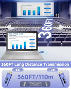 Visoud 𝟐𝟎𝟐𝟔 𝟓𝐭𝐡-𝐆𝐞𝐧 Wireless HDMI Transmitter & Receiver, 360FT/110M Extender, 4K Decode & 1080P Output, Plug & Play, 5.8G+2.4G Streaming Video and Audio for PC/Laptop/TV Box/Monitor