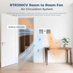 ALORAIR Room to Room Fan with Remote Control, 300CFM Through Wall Ventilation Fan with Dual Fans, Temperature Control, for Kitchen, Laundry, Room, RTR300CV
