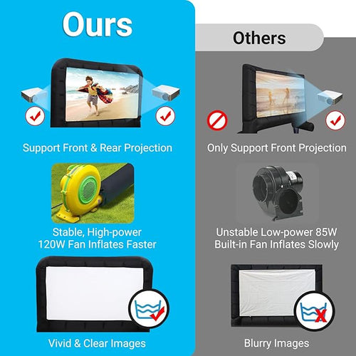 14Ft Inflatable Movie Projector Screen, Outdoor Movie Screen with Quiet Air Blower & Storage Bag, Supports Front/Rear Projection, Easy Setup, Ideal for Home Theater, Movie Nights