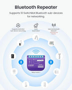 SwitchBot WiFi Switch Compatible with Alexa/Apple Home/Google Home/Matter (Hub Required), Power-Measuring Relay Switch Module with Integrated Bluetooth Repeater and Dry Contact, 2.4 GHz, 16 A