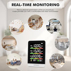 Air Quality Monitor Indoor,8-in-1 Smart Air Quality Tester with CO2, TVOC, HCHO, AQI, Temperature & Humidity, Real Time Display, Battery Powered, for Home & Office (White)