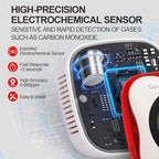 Combustible Gas & Carbon Monoxide Detector 4-in-1 Alarm with Temp/Humidity Sensor – Plug-in CO/Gas Leak Detector for Home, RV, Apartment Safety (Explosive Gas & CO Detection) (CO&Gas, 2-Pack)