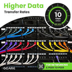 GEARit Cat 6 Ethernet Cable Pack - 20-Pack 5 ft Cat6 Ethernet Patch Cables | RJ45 Network Patch Cable, 10 Gbps Snagless Gold-Plated Connectors - Ethernet Cable Cat 6 for PC, TV, Router - Black