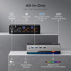TESmart HDMI KVM Switch 3 Monitors 2 Computers 4K@60Hz, USB 3.0 KVM Switch Triple Monitor 2 Ports HDMI, Support EDID, 1G Ethernet, Hotkey Switch, Audio&Microphone for Gaming & Home Office
