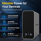 GOLDENMATE 1000VA/600W Lithium UPS Battery Backup and Surge Protector, Sinewave UPS System with LiFePO4 Battery(153.6 Wh), 2025 Upgraded Pro Ver. with Communication Port, 8 Outlets, LCD Display, White