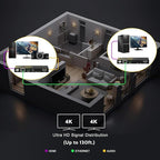 HDMI Extender Over Ethernet 4k 60HZ Uncompressed 18G/BPS Over Single Cat5/6 up to 40m(165ft), RS232+POE+IR+HDCP2.2, HDR CEC EDID Management.
