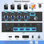 8K HDMI 2.1 KVM Switch 4 Computers 4 Port USB 3.0 8K@60Hz/4K@144Hz 4 In 1 Out Keyboard Mouse KVM Switches EDID Emulator for 4 PCs Share 1 Monitor and 4 USB Devices, with 4 USB 3.0 Cable & Wired Remote