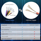 20 Gauge 8 Conductor Electrical Wire, 32.8FT White Stranded Low Voltage 20/8 PVC Case, 20 AWG Tinned Copper 8 Wire Extension Power for Strips LED Lamp Lighting