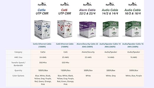 fast Cat. Speaker Wire 14 Guage 4C, UL Listed & CMR/CL3R-FT4 Rated - Speaker Cable w/PVC Jacket, 100% Oxygen-Free Pure Bare Copper - (41) MidFlex 14 Guage Wire - in-Wall Use-500ft Bulk Cable, Blue