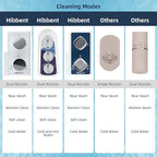 Hibbent Bidet Attachment for Toilet with Self Cleaning Dual Nozzle, Hot and Cold Water Spray Non-Electric Mechanical Toilet Seat Bidet for Rear or Female Washing Sanitizing, Blue