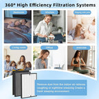 Amboseli 7- Pack 3000 Replacement Filters Compatible with Air Doctor 3000 Serie Air Purifier,Include 1 FLliter, 2 Activated Carbn and 4 Extra Carbn Pre-Filters