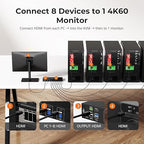 TESmart USB 3.0 HDMI KVM Switch 8 Port 4K@60Hz, 8X1 Rackmount KVM Enterprise-Grade EDID Emulator | Hotkey Switch | RS232 | LAN Port | IR Remote | IP Control | Auto Scan | with 8 Pcs 5ft KVM Cable