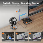 TESmart HDMI KVM Switch 3 Monitors 2 Computers 4K@60Hz, USB 3.0 KVM Switch Triple Monitor 2 Ports HDMI, Support EDID, 1G Ethernet, Hotkey Switch, Audio&Microphone for Gaming & Home Office