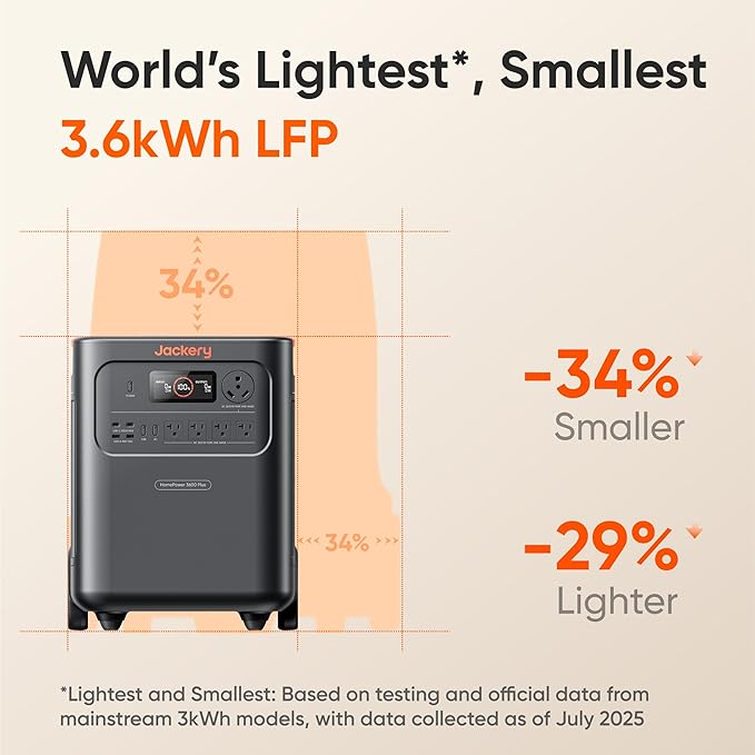 Jackery HomePower 3600 Plus Portable Power Station, 3600W AC Output, 3584Wh LFP Solar Generator, Expandable up to 21kWh, Essential Home Backup for Home Use, Emergencies, RV (Solar Panel Optional)