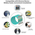 Fibergaga 10Pack-2M(7ft) OM3 LC to LC Fiber Patch Cable, Multimode Fiber Cable 50/125µm 10G/40G, OD-2.0mm Fiber Optic Cable Duplex LC to LC