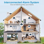 6-Pack Interconnected Smoke and Carbon Monoxide Detector, Battery Operated, Silence/Test Button, Smoke & CO Alarm for Any Room