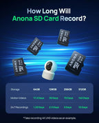 Anona 4K UHD Indoor Camera with 256GB SD Card, Pet/Dog/Baby Security Camera with Phone App, 360° Pan-Tilt, 2.4G/5G Wi-Fi 6, Auto-Tracking, Person/Pet/Baby Crying Detection, Privacy Mode, Two-Way Audio