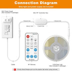 PAUTIX RF Remote Dimmer for Single Color LED Strip Lights,18-Key Wireless Remote and in-line Controller DC 12V-24V for 3528/2835/5050/COB LED Tape Lights,Timer Function