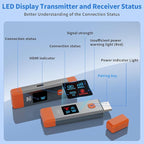 Wireless HDMI Transmitter and Receiver 328ft/100m Extender 4K Decode Input 1080P Output Plug&Play Portable 2.4G/5.8G for Video and Audio to Monitor from PC/Projector/TV Box,with LED Display