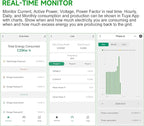 Energy Monitor with 3 * 300A Circuit Level Sensors, Smart Home Power MonitorTrack Electricity in Real Time, WIFi Meter Solar/Net Metering, Home Energy Automation and Control