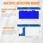 PQWT L2000 Underground Water Leak Detectors for Outdoor Wall Water Pipe Detector Machine Middle Sensor Acoustic Pipeline Leakage Detection Kit Noise Reduction Headphone Smart Touchscreen Carry Case
