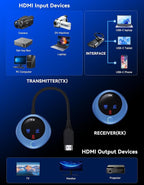 TPUFO Wireless HDMI Transmitter and Receiver, 4K Decoding 1080P Output, 2.4G+5G Dual-Band Plug-and-Play Wireless HDMI for Audio and Video from TV Box/DV/PC/Computers to Monitors