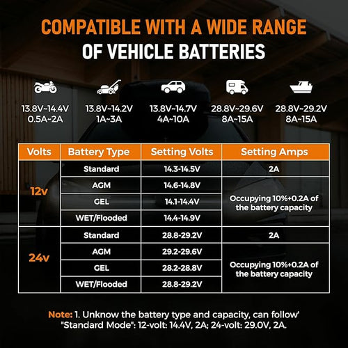 12V 24V Manual Battery Charger Maintainer, 0 to 15A Arbitrarily Adjustable Car Battery Trickle Charger, Battery Desulfator with Repair, Winter Mode, Suitable for AGM Gel Deep Cycle Truck RV ATV