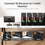 TESmart 16X1 HDMI KVM Switch USB 3.0, 4K@60Hz Rackmount KVM 16 Port Enterprise-Grade EDID Emulator | Hotkey Switch | RS232 | LAN Port | IR Remote | IP Control | Auto Scan | with 8 Pcs 5ft KVM Cable