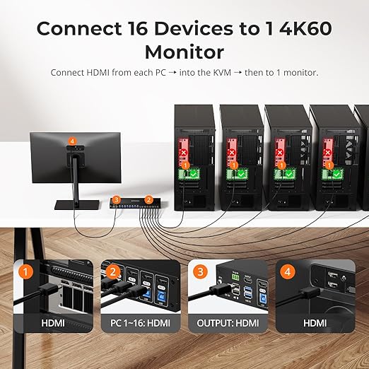 TESmart 16X1 HDMI KVM Switch USB 3.0, 4K@60Hz Rackmount KVM 16 Port Enterprise-Grade EDID Emulator | Hotkey Switch | RS232 | LAN Port | IR Remote | IP Control | Auto Scan | with 8 Pcs 5ft KVM Cable