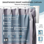 SmartWings Automatic Curtain Opener with Drapery, Motorized Vertical Blinds with Remote, Electric Closet Doors Sliding Panels Compatible with Alexa Google Homekit, 93% Blackout Light Purple