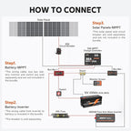 LiTime 30 Amp MPPT 12V/24V/Auto DC Input Solar Charge Controller Build-in Bluetooth Module, Parameter Adjustable LCD Display LED Indicators Solar Panel